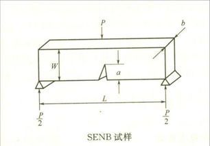 断裂韧性计算公式及其应用