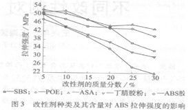 高分子材料断裂伸长率的影响因素分析