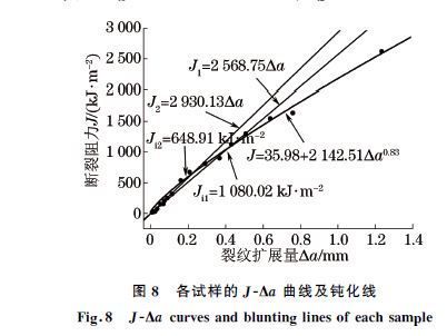材料断裂韧度的关键影响因素及其应用研究