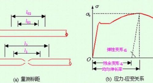 高分子材料断裂延伸率的影响因素分析