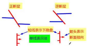 断裂与断层的区别：地质学中的关键概念解析