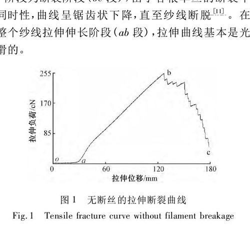 纺织材料断裂强力的影响因素及测试方法