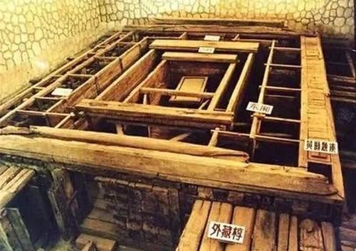 中国古代墓葬中的“黄肠题凑”发现与研究