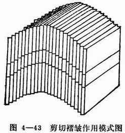 煤层断裂构造的特征与分类