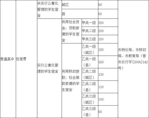 独舞收费标准详解