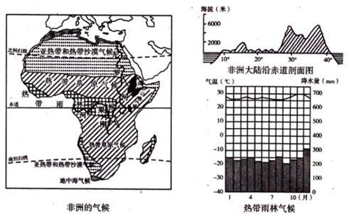 撒哈拉以南非洲地势特征分析