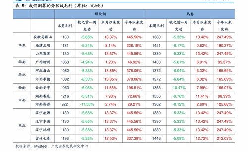 金属镁当前市场价格分析与影响因素