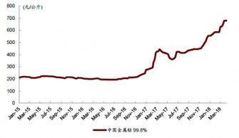金属钴价格行情分析与展望