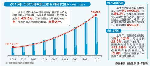 钟楼区上半年科技创新指标实现显著增长