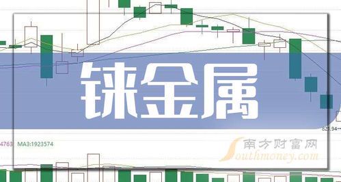 金属铼上市公司龙头股深度解析