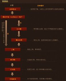 远征珍宝：探索未知的传奇之旅
