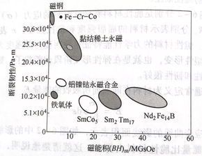 断裂韧性单位MPa·m^(1/2)的正确读法与意义