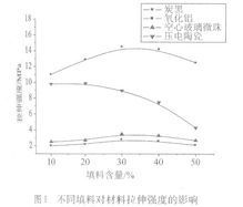 材料性能解析：断裂伸长率是否越大越好？