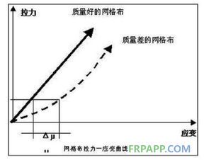 材料力学中的断裂应变解析