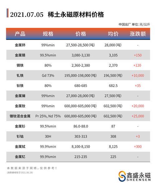 金属钕市场行情最新分析
